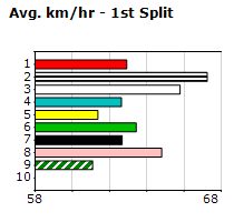 Speedmap image