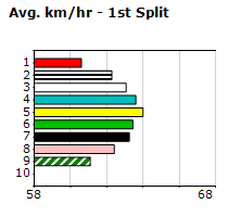 Speedmap image