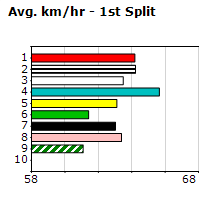 Speedmap image