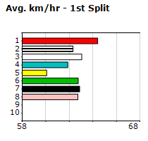 Speedmap image