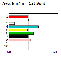 Speedmap image