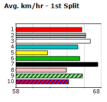 Speedmap image