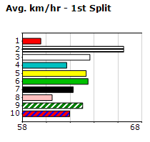 Speedmap image