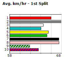 Speedmap image