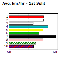 Speedmap image