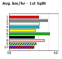 Speedmap image