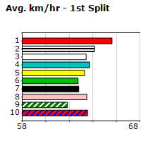 Speedmap image