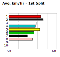 Speedmap image