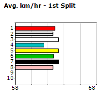 Speedmap image