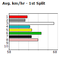 Speedmap image