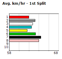 Speedmap image