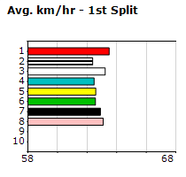 Speedmap image