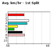 Speedmap image