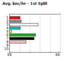 Speedmap image