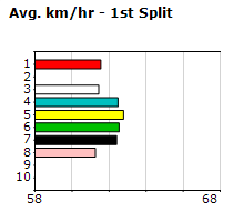 Speedmap image