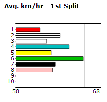 Speedmap image