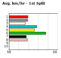 Speedmap image