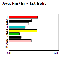 Speedmap image