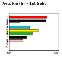 Speedmap image