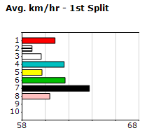 Speedmap image