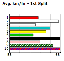 Speedmap image