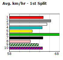 Speedmap image