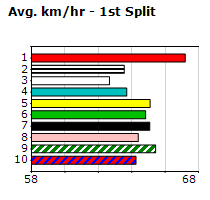 Speedmap image