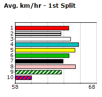 Speedmap image