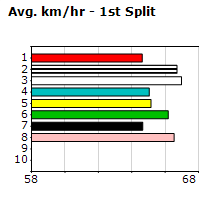 Speedmap image