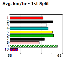 Speedmap image