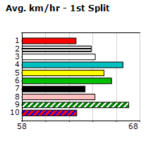 Speedmap image