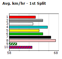 Speedmap image