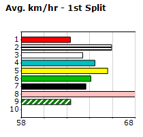 Speedmap image