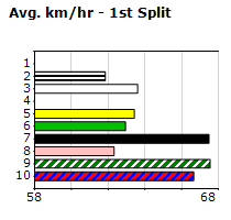 Speedmap image