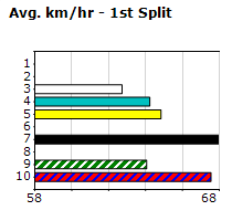 Speedmap image