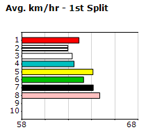 Speedmap image