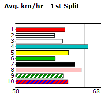 Speedmap image