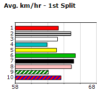 Speedmap image