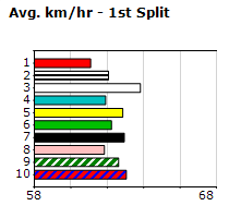 Speedmap image