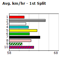 Speedmap image