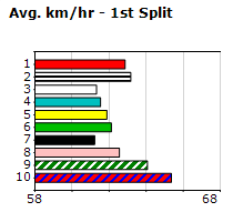 Speedmap image