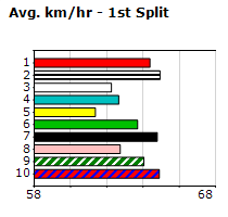 Speedmap image