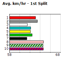 Speedmap image