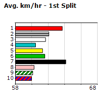 Speedmap image