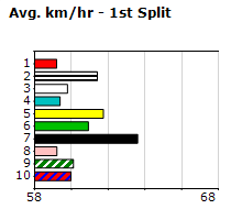 Speedmap image