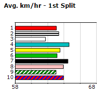 Speedmap image