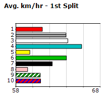 Speedmap image