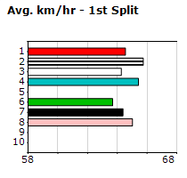 Speedmap image