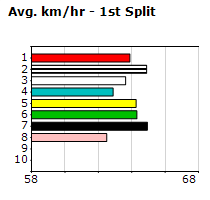 Speedmap image