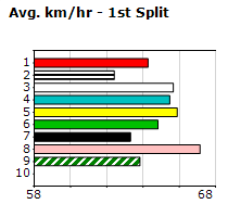 Speedmap image